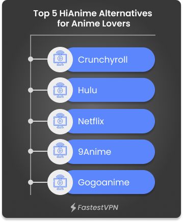 Top 5 HiAnime Alternatives for  Anime Lovers Infographics